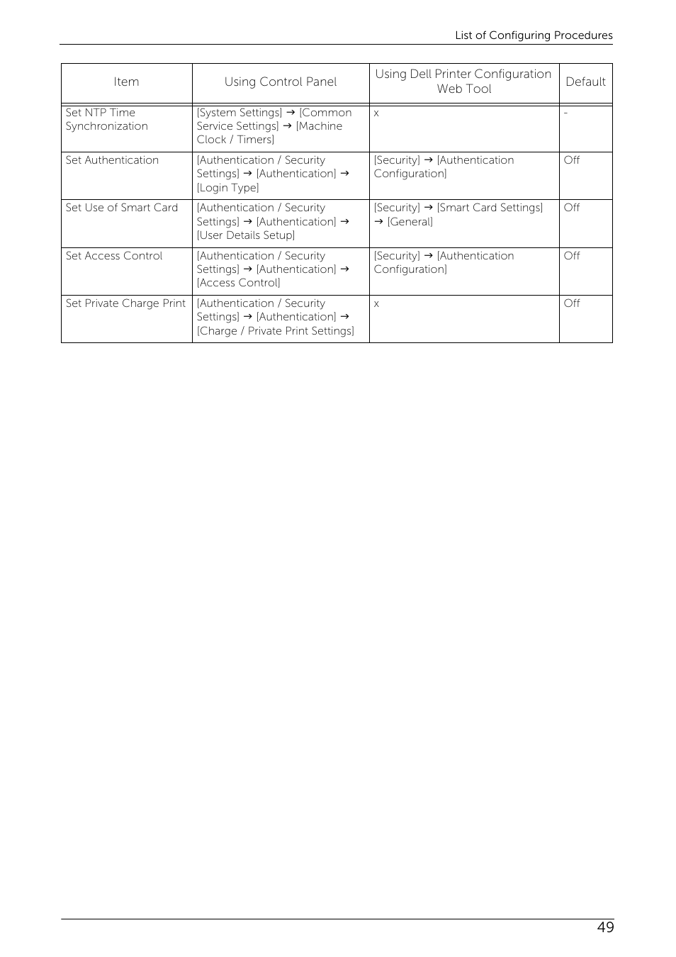 Dell C7765DN MFP Color Laser Printer User Manual | Page 49 / 52