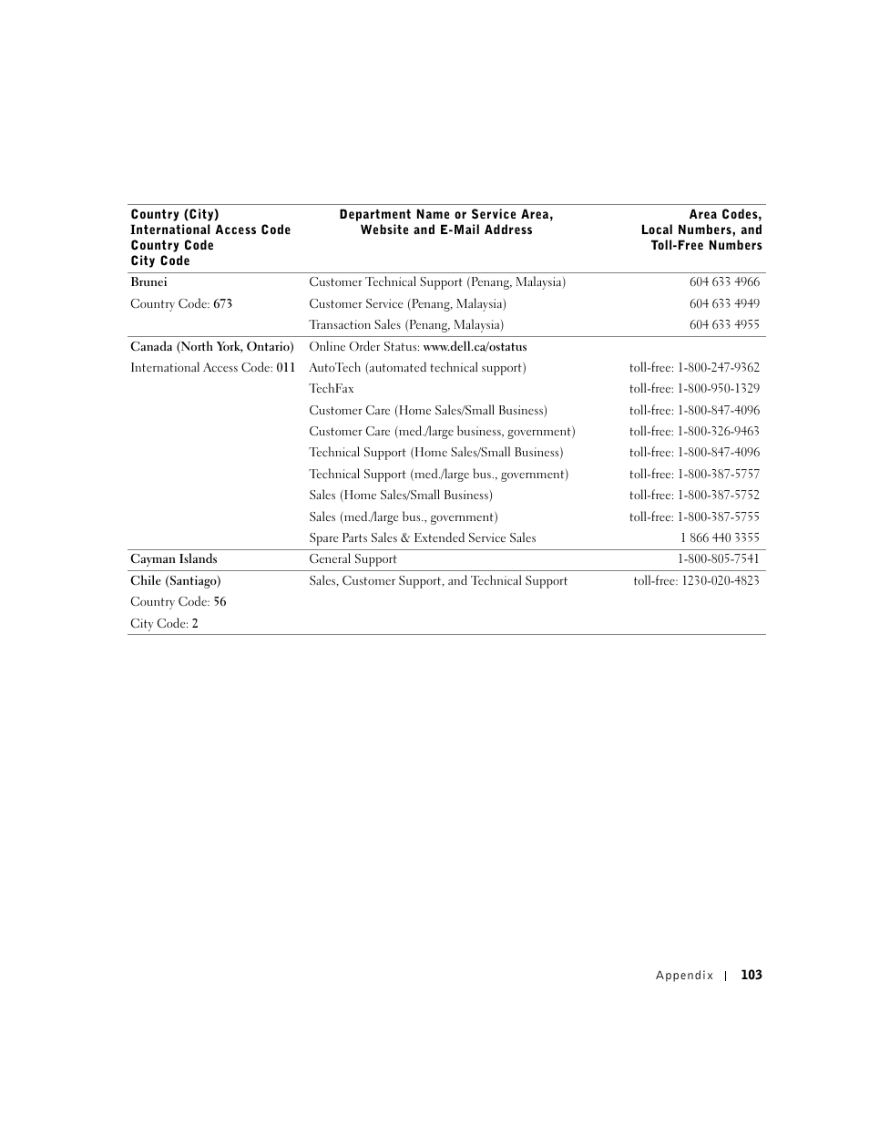 Dell Dimension 2350 User Manual | Page 103 / 136