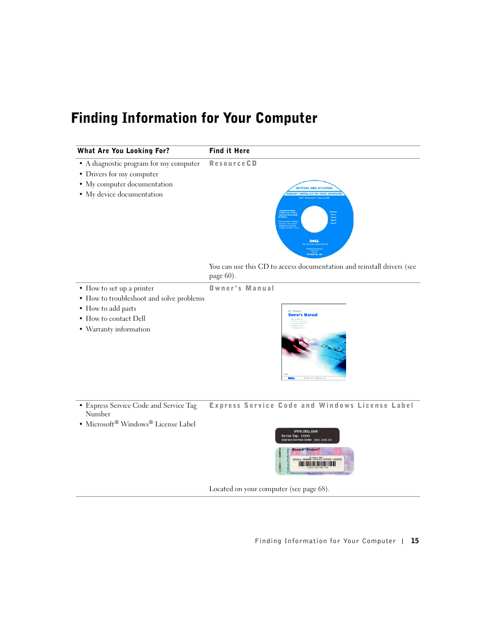 Finding information for your computer | Dell Dimension 2350 User Manual | Page 15 / 136