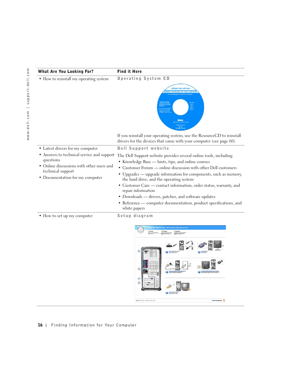 Dell Dimension 2350 User Manual | Page 16 / 136