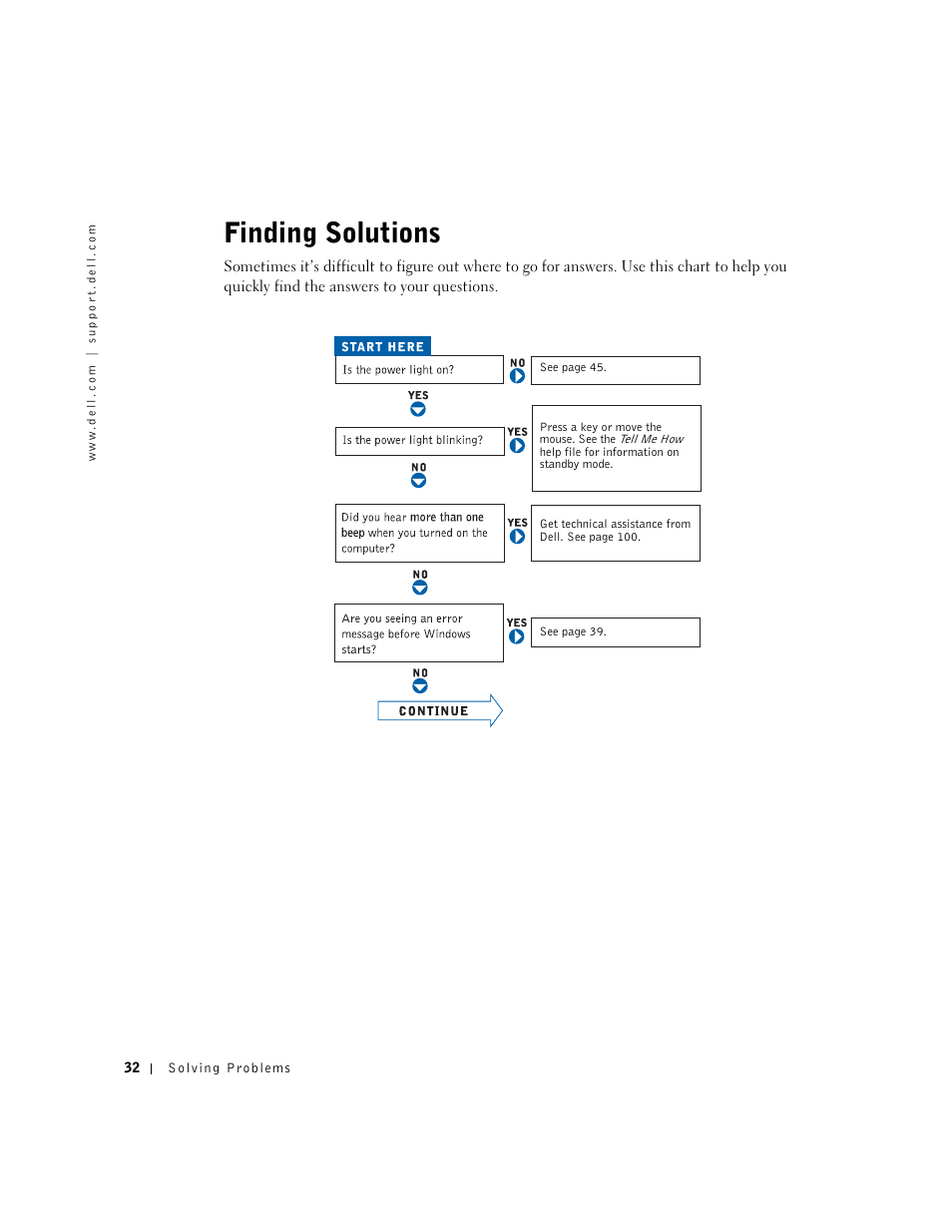 Finding solutions | Dell Dimension 2350 User Manual | Page 32 / 136