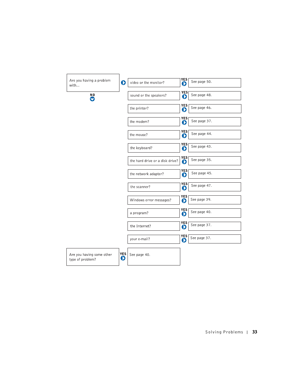 Dell Dimension 2350 User Manual | Page 33 / 136