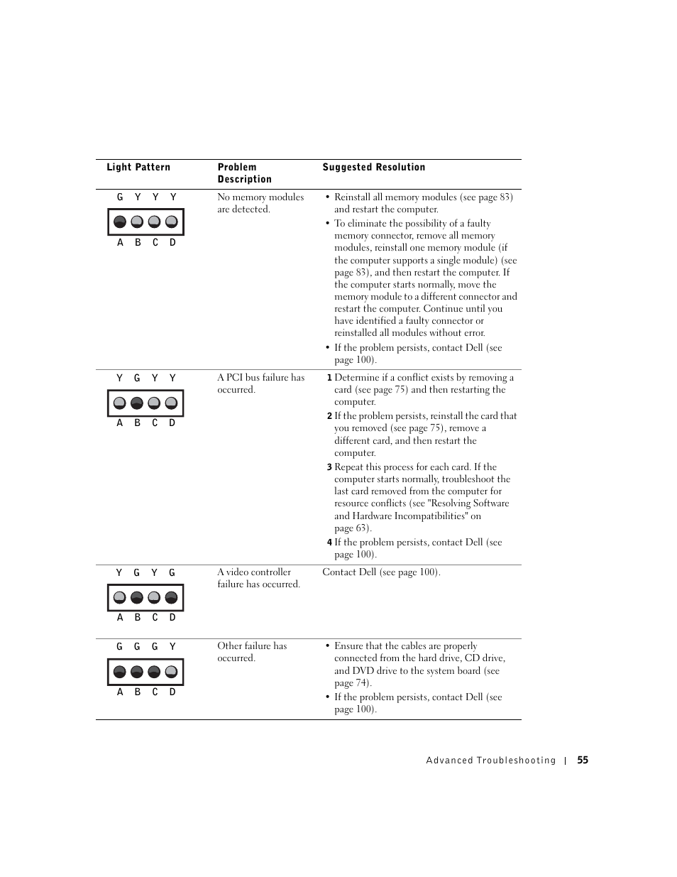 Dell Dimension 2350 User Manual | Page 55 / 136