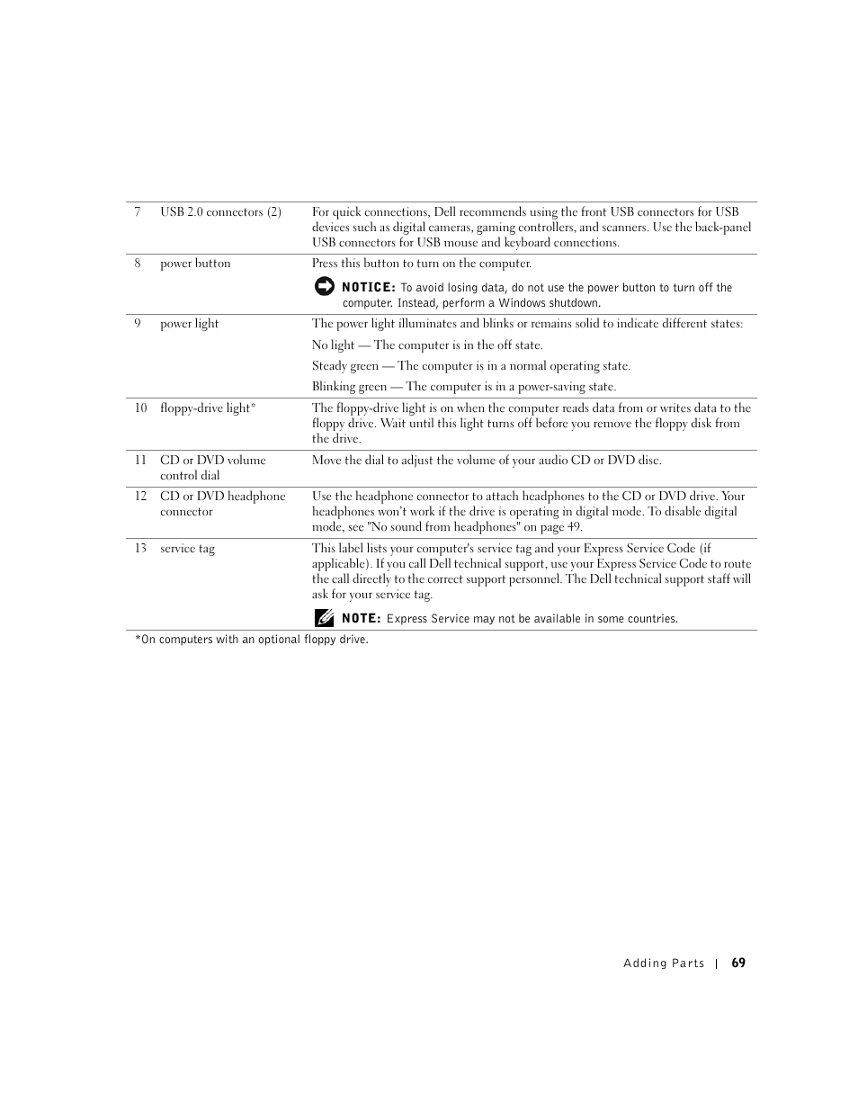 Dell Dimension 2350 User Manual | Page 69 / 136