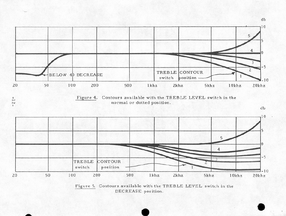 Bose 901 User Manual | Page 13 / 15