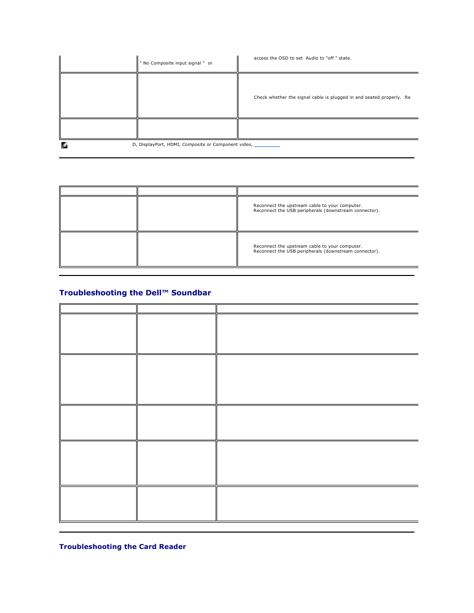 Universal serial bus (usb) specific problems, Troubleshooting the dell™ soundbar (optional), Card reader troubleshooting | Troubleshooting the dell™ soundbar, Troubleshooting the card reader | Dell U2711 Monitor User Manual | Page 42 / 43