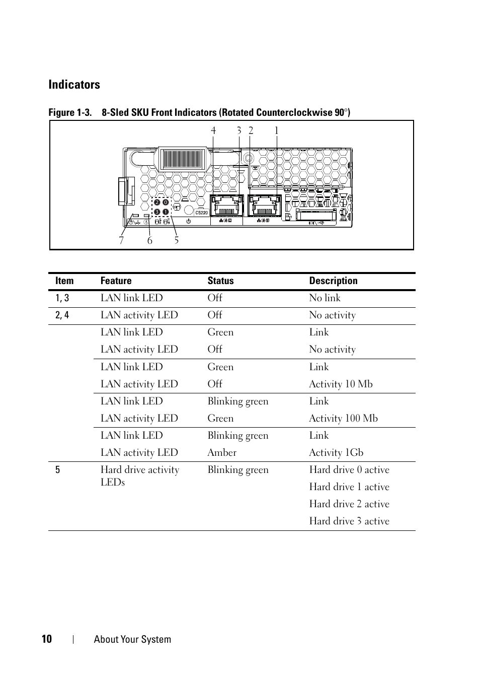 Indicators | Dell PowerEdge C5220 User Manual | Page 10 / 124