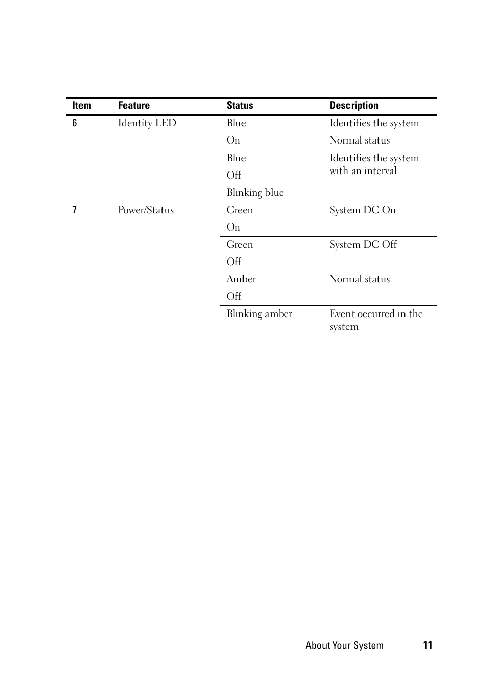 Dell PowerEdge C5220 User Manual | Page 11 / 124