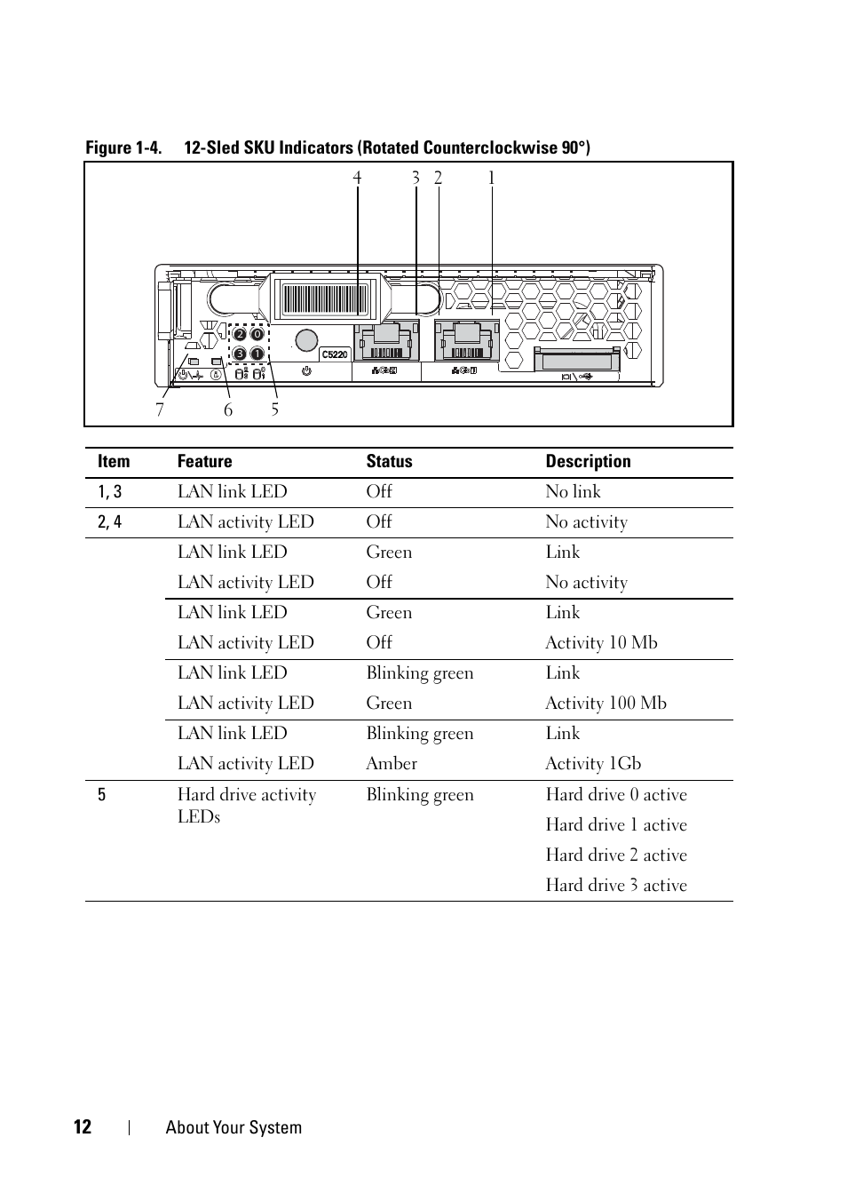 Dell PowerEdge C5220 User Manual | Page 12 / 124