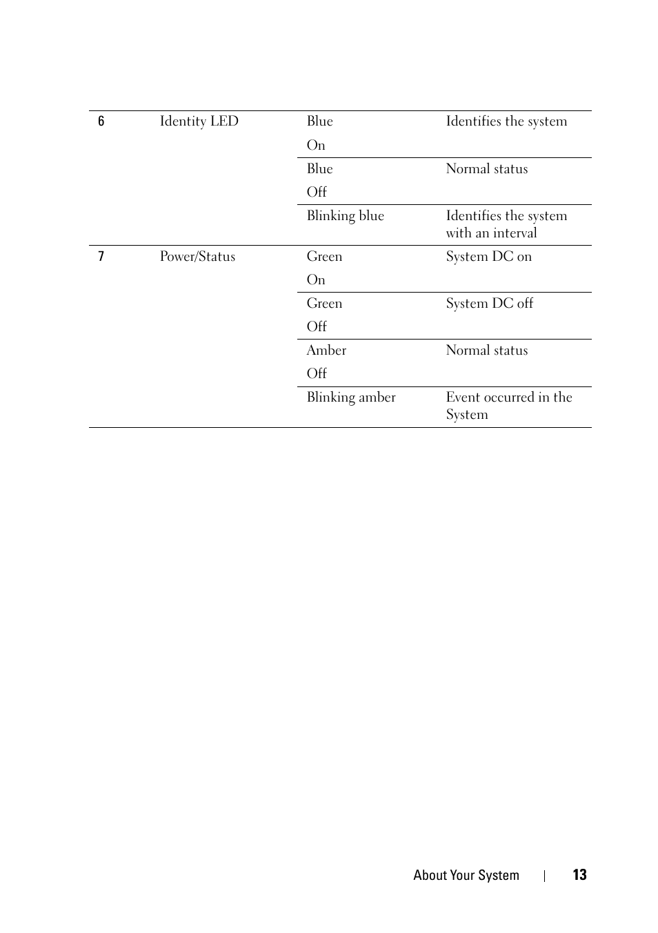 Dell PowerEdge C5220 User Manual | Page 13 / 124