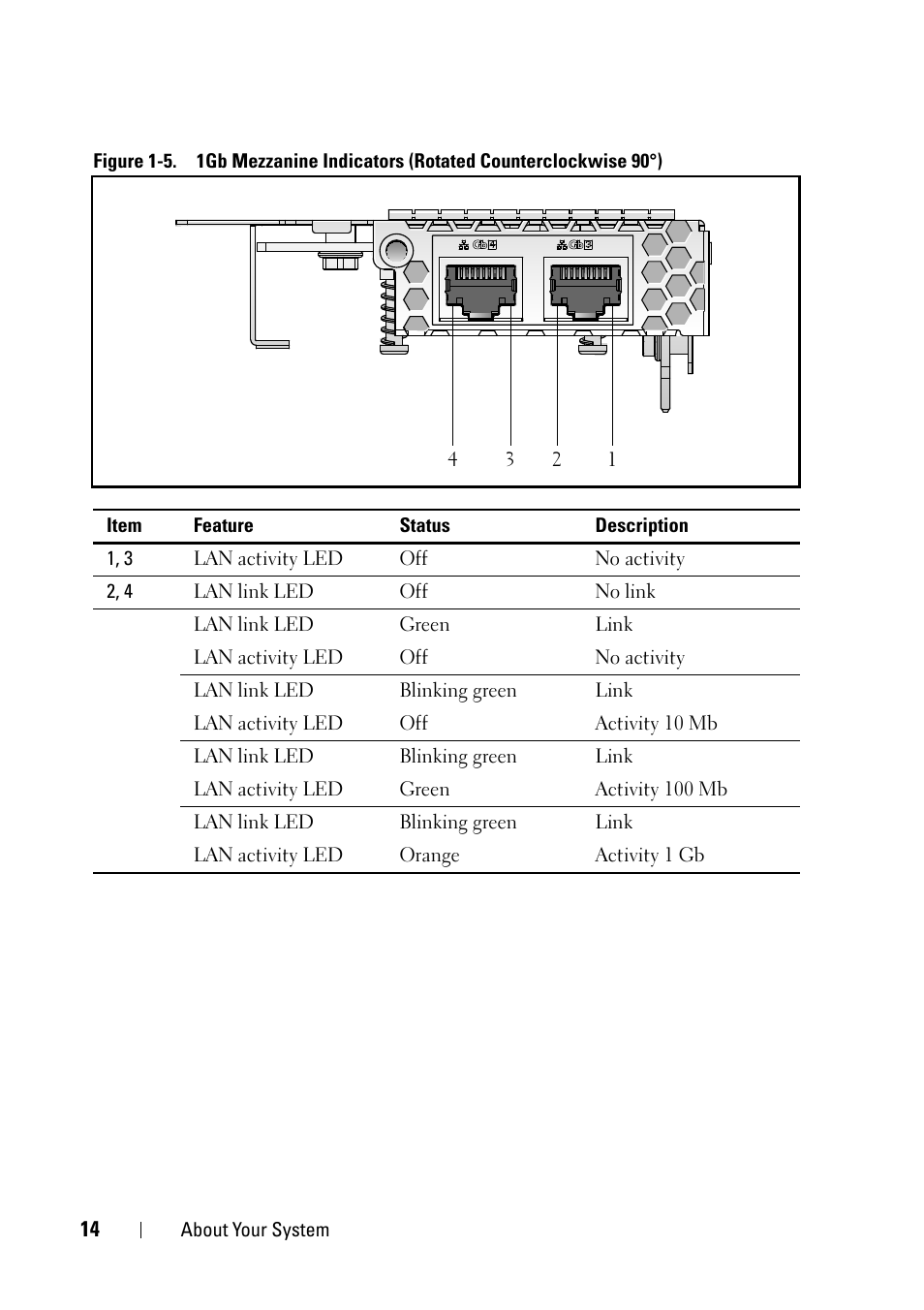 Dell PowerEdge C5220 User Manual | Page 14 / 124