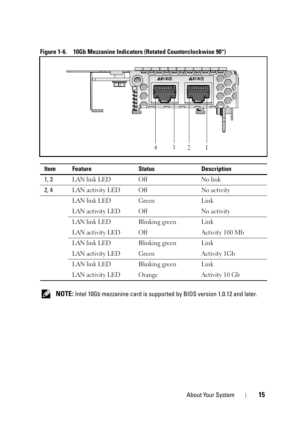 Dell PowerEdge C5220 User Manual | Page 15 / 124