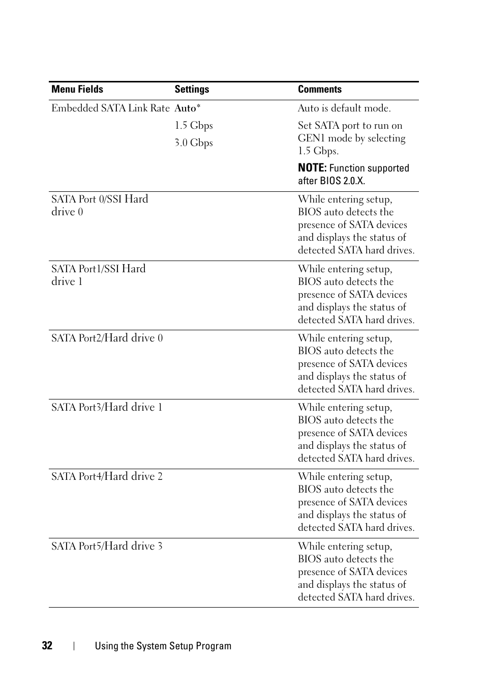 Dell PowerEdge C5220 User Manual | Page 32 / 124