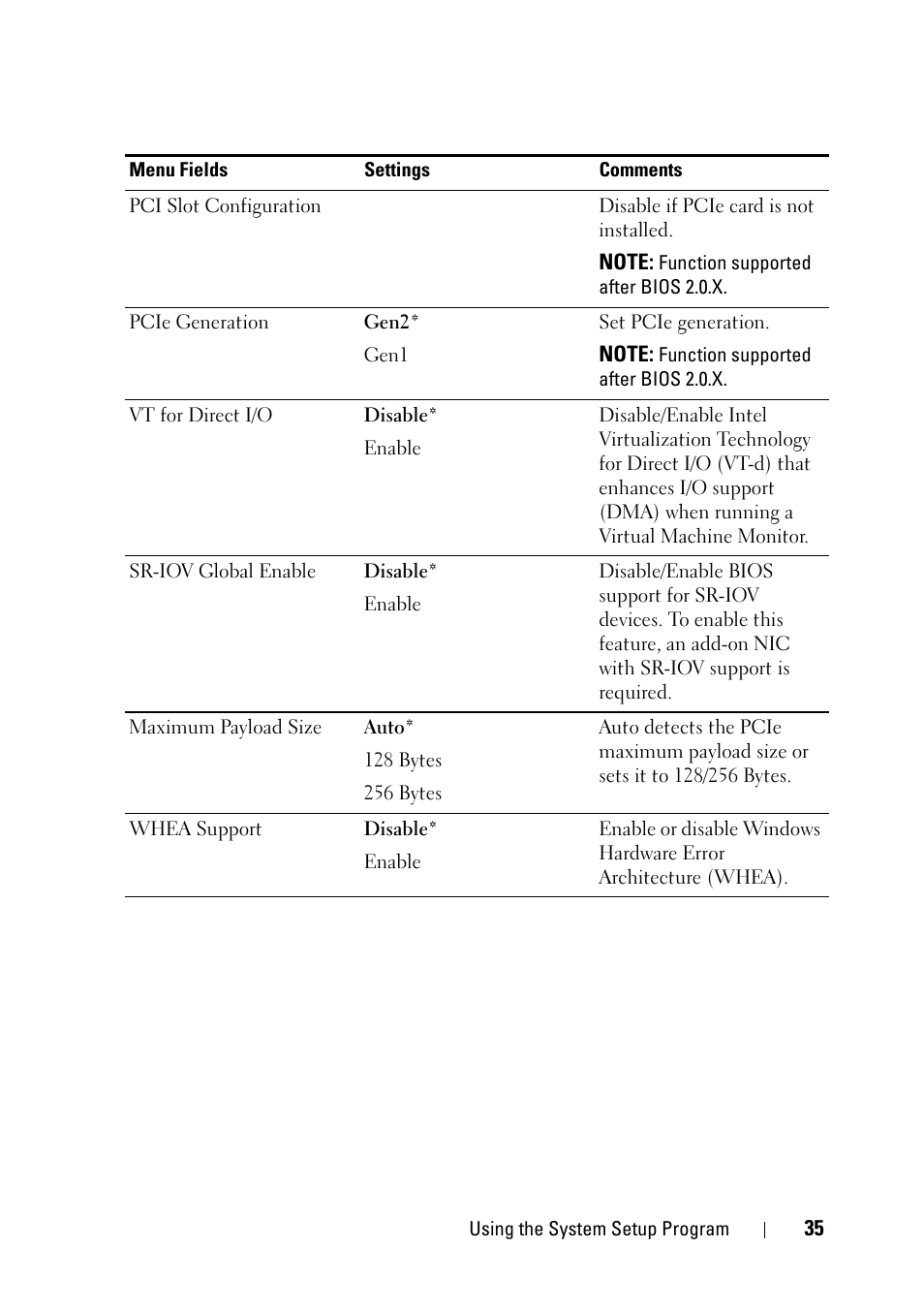 Dell PowerEdge C5220 User Manual | Page 35 / 124