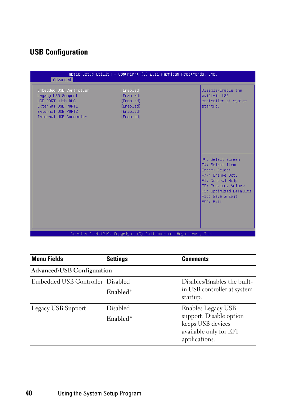 Usb configuration | Dell PowerEdge C5220 User Manual | Page 40 / 124