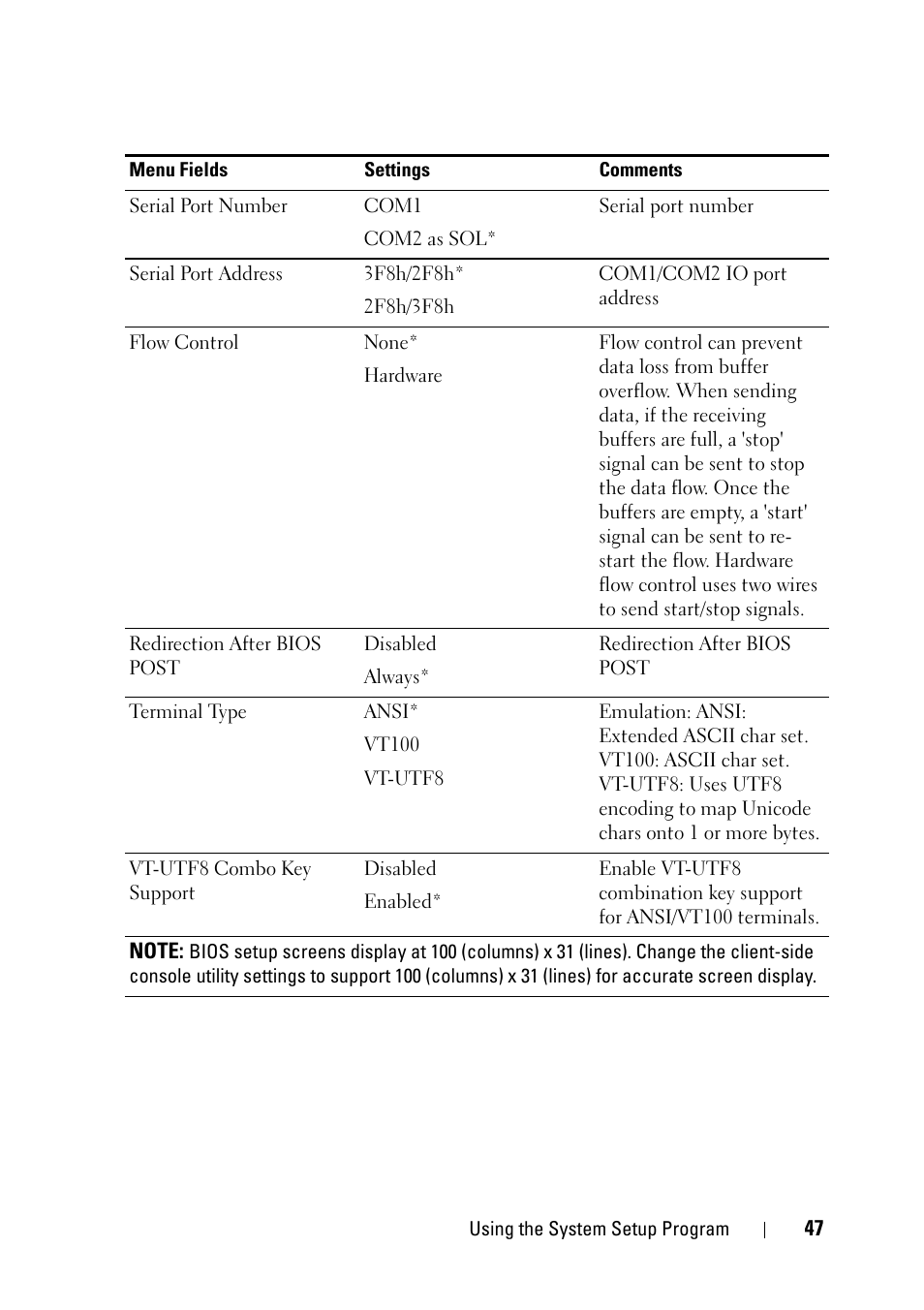 Dell PowerEdge C5220 User Manual | Page 47 / 124
