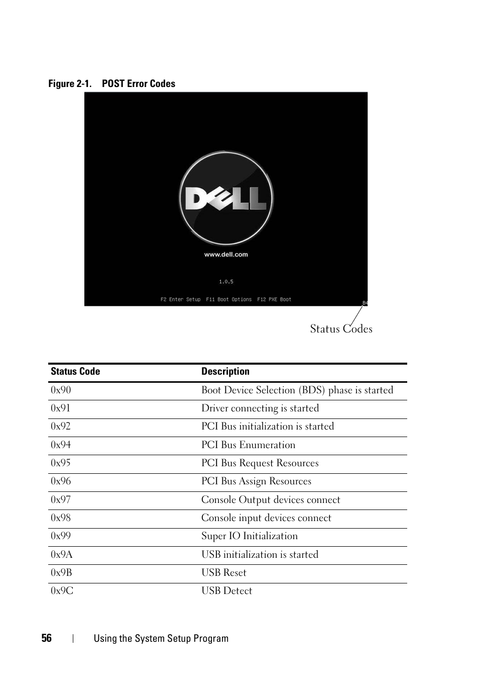 Dell PowerEdge C5220 User Manual | Page 56 / 124