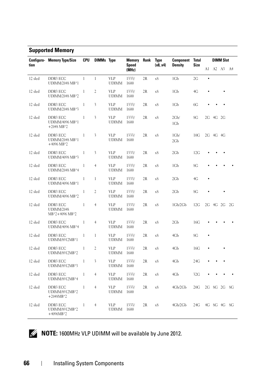 Installing system components | Dell PowerEdge C5220 User Manual | Page 66 / 124