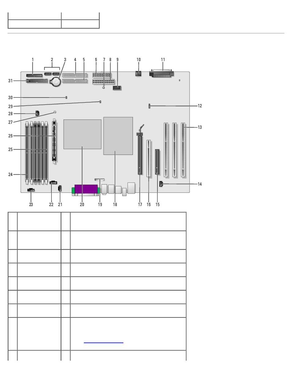 System board components | Dell Precision 670 User Manual | Page 17 / 200