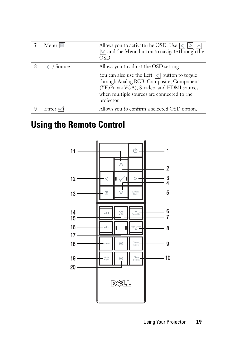 Using the remote control | Dell M409WX Projector User Manual | Page 19 / 45
