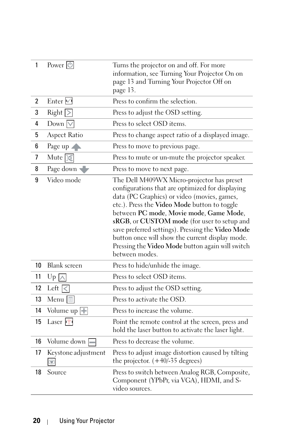 Dell M409WX Projector User Manual | Page 20 / 45