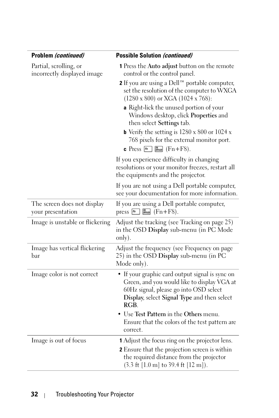 Dell M409WX Projector User Manual | Page 32 / 45