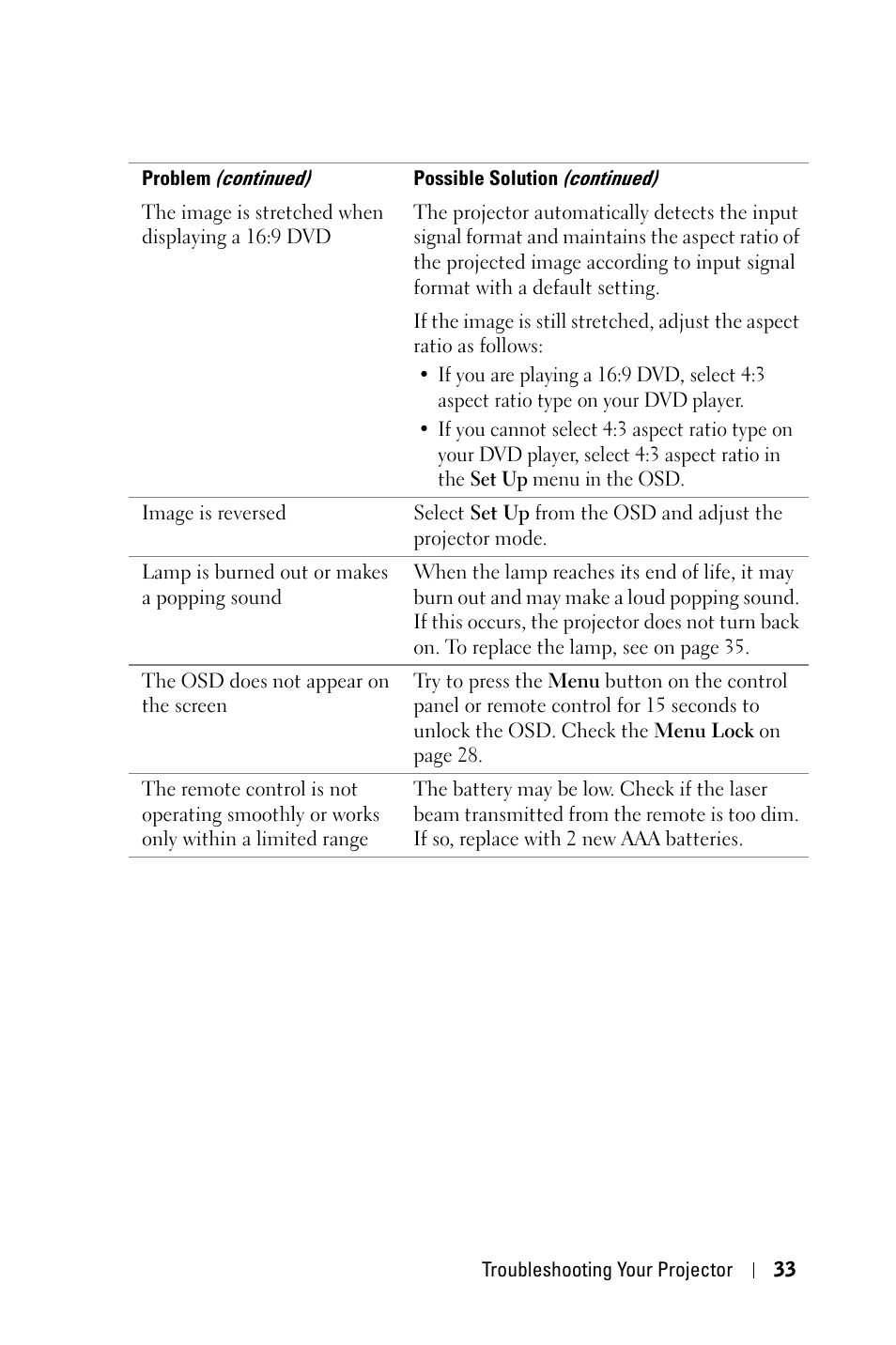 Dell M409WX Projector User Manual | Page 33 / 45