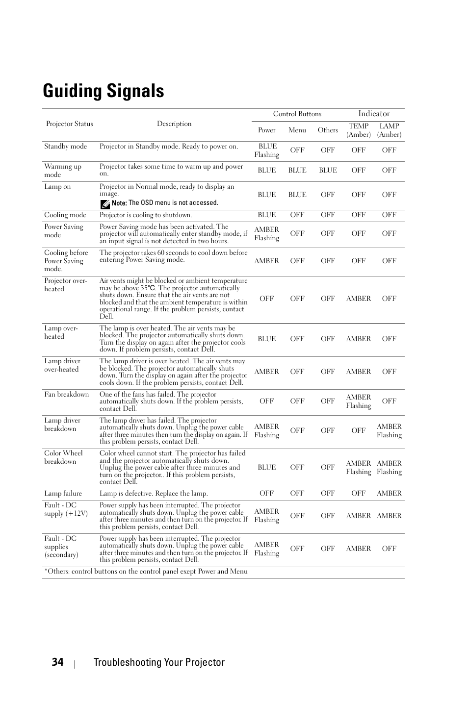 Guiding signals, 34 troubleshooting your projector | Dell M409WX Projector User Manual | Page 34 / 45