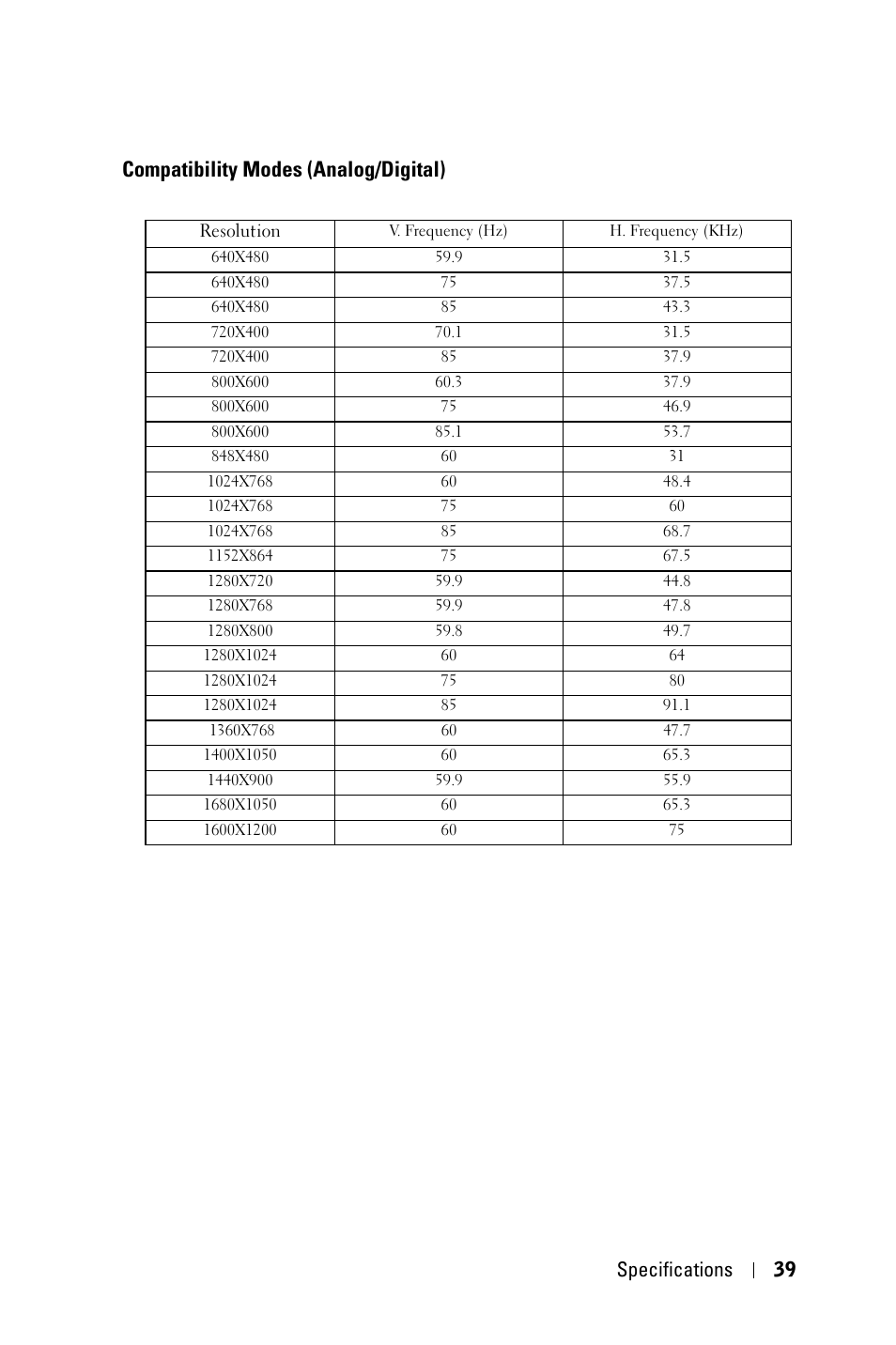 Compatibility modes (analog/digital), Specifications 39 | Dell M409WX Projector User Manual | Page 39 / 45