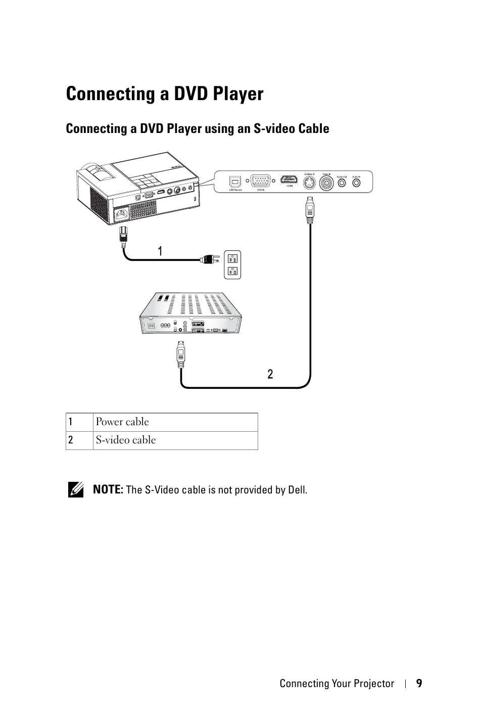 Connecting a dvd player, Connecting a dvd player using an s-video cable | Dell M409WX Projector User Manual | Page 9 / 45