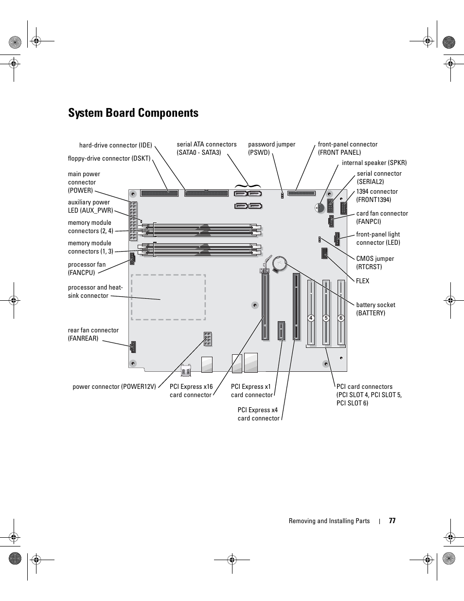 System board components | Dell XPS/Dimension XPS Gen 5 User Manual | Page 77 / 162