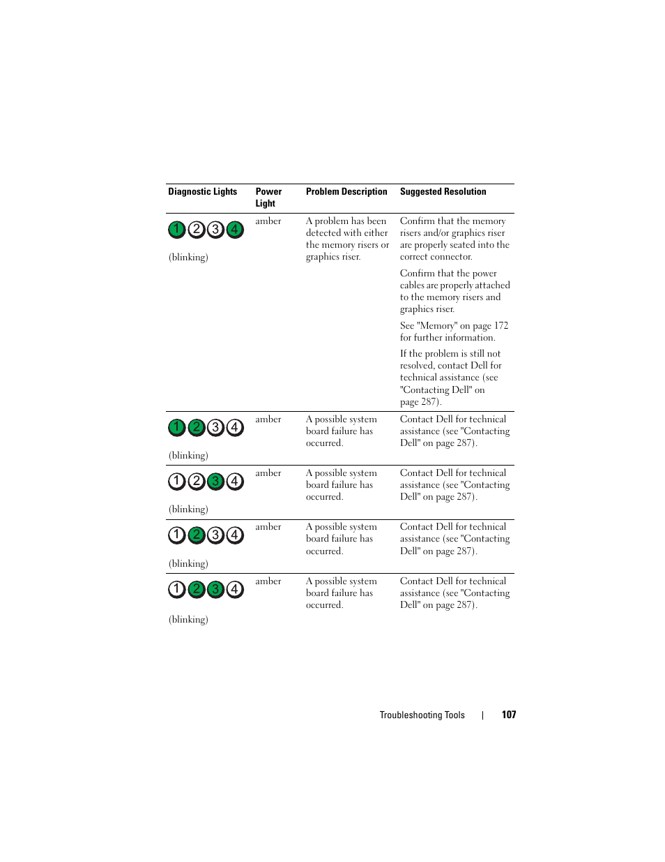 Dell Precision T7400 (Late 2007) User Manual | Page 107 / 307