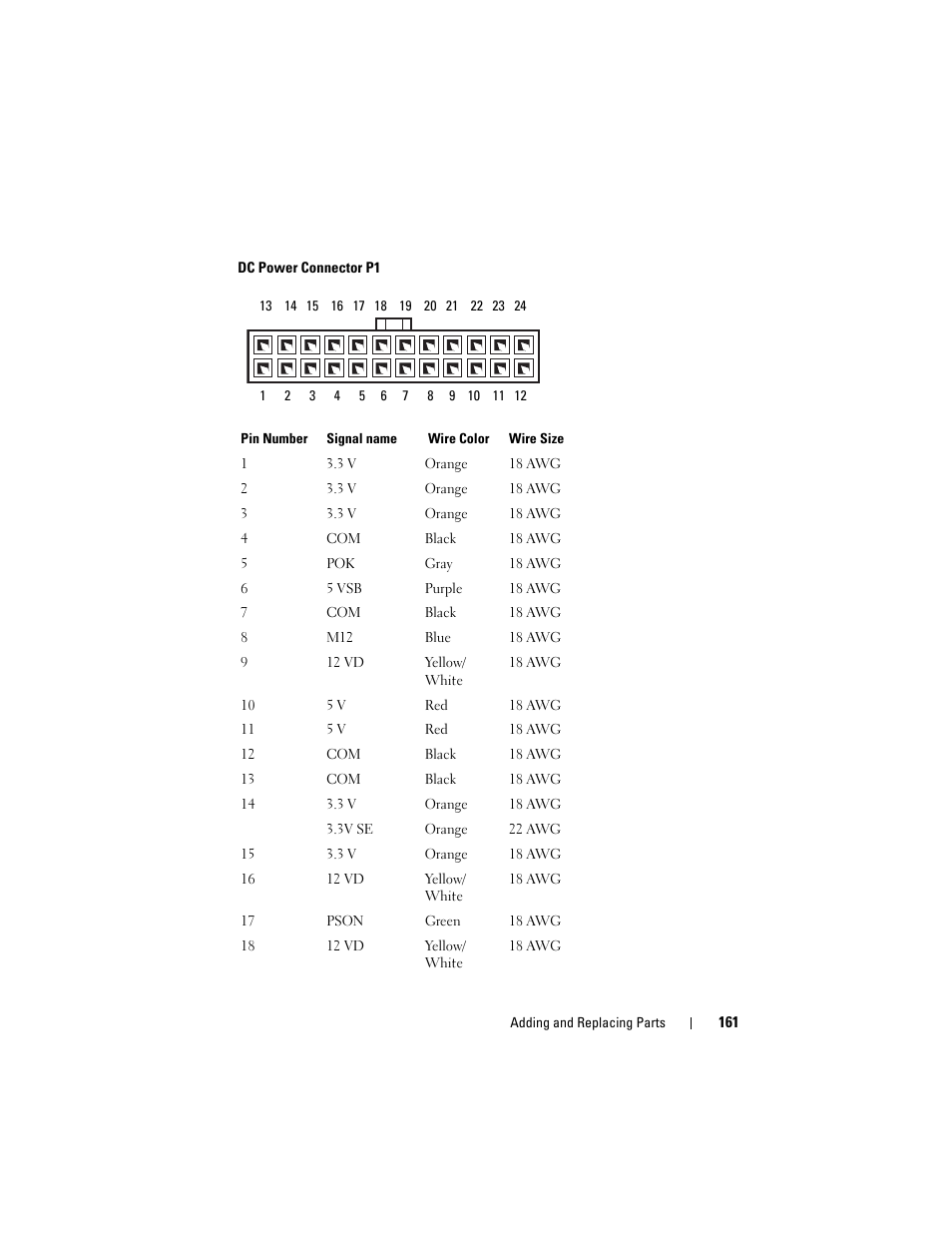 Dell Precision T7400 (Late 2007) User Manual | Page 161 / 307