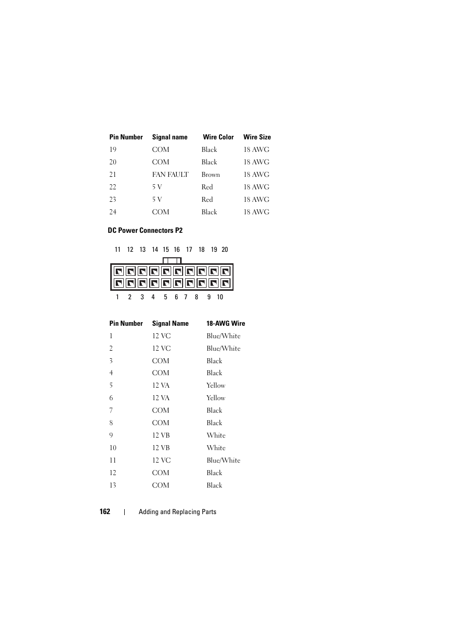 Dell Precision T7400 (Late 2007) User Manual | Page 162 / 307