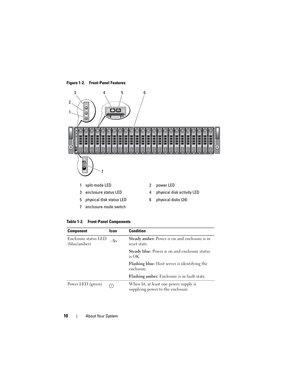 Dell PowerVault MD1120 User Manual | Page 10 / 72