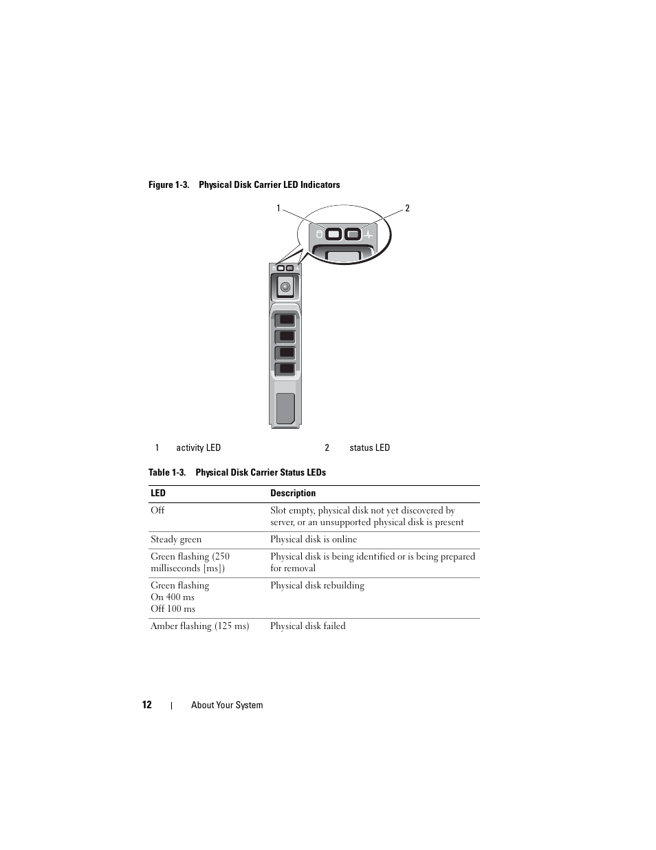 Dell PowerVault MD1120 User Manual | Page 12 / 72
