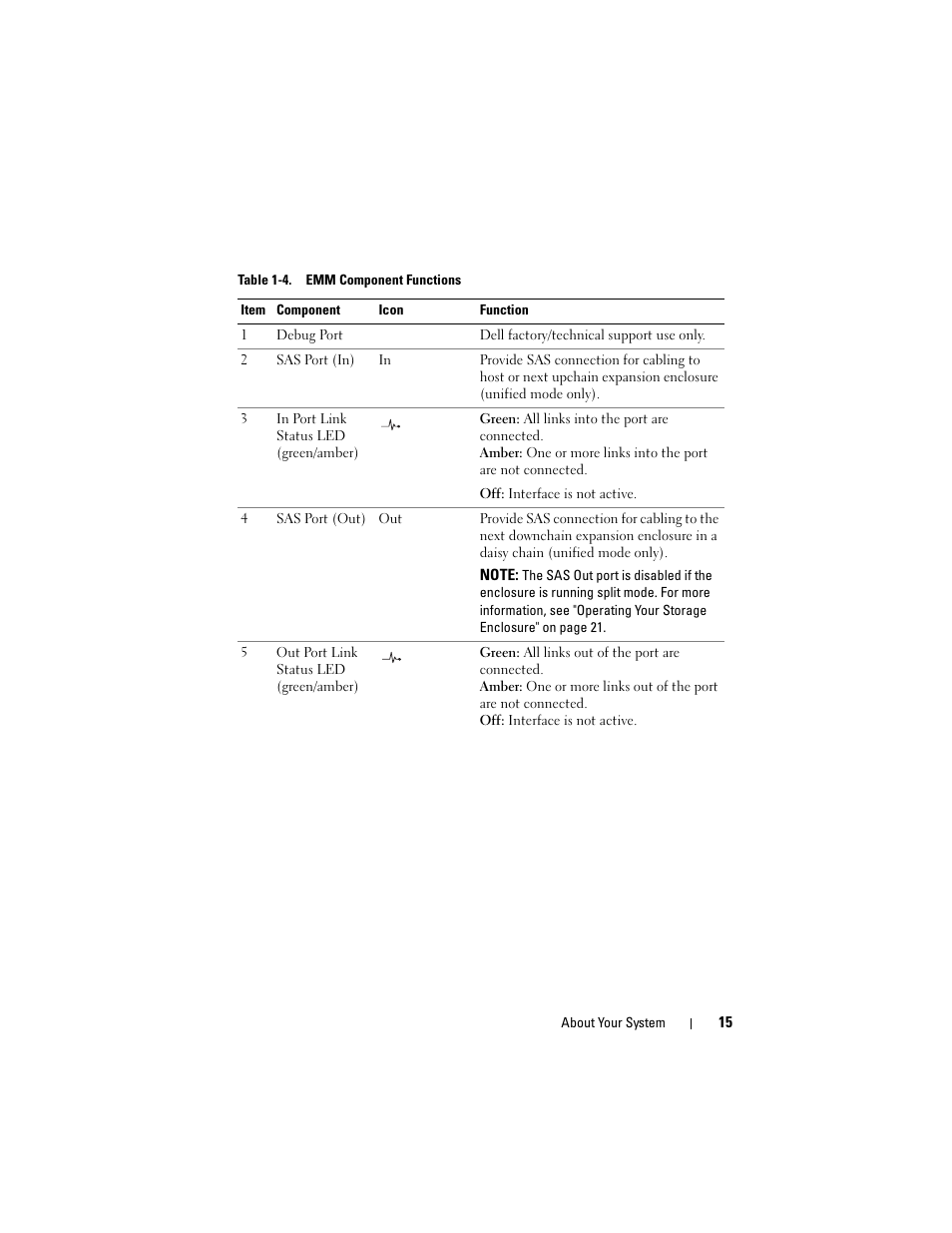 Dell PowerVault MD1120 User Manual | Page 15 / 72