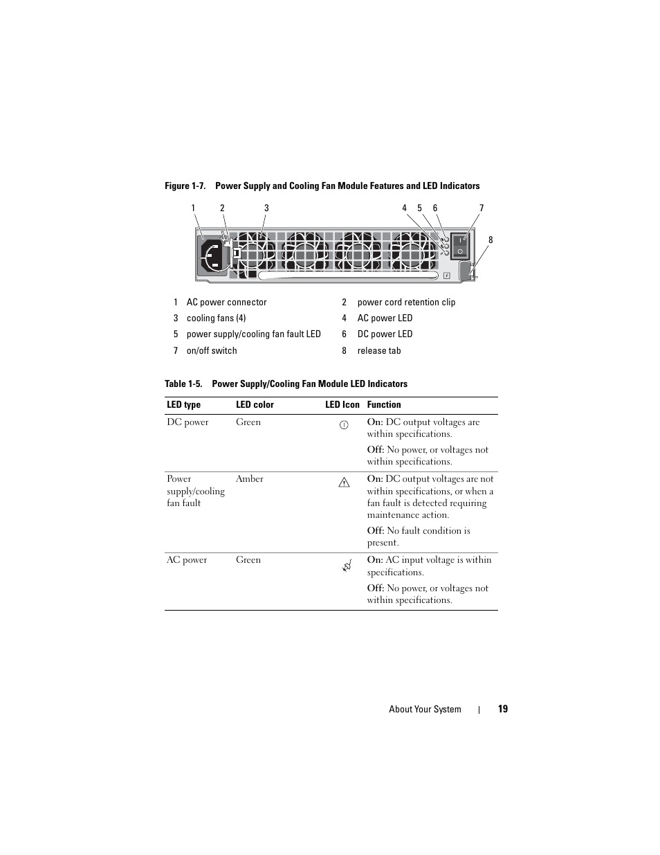Dell PowerVault MD1120 User Manual | Page 19 / 72