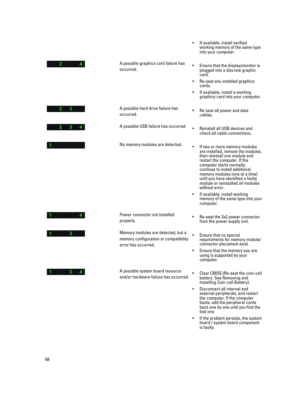Dell Precision T7610 (Late 2013) User Manual | Page 68 / 81