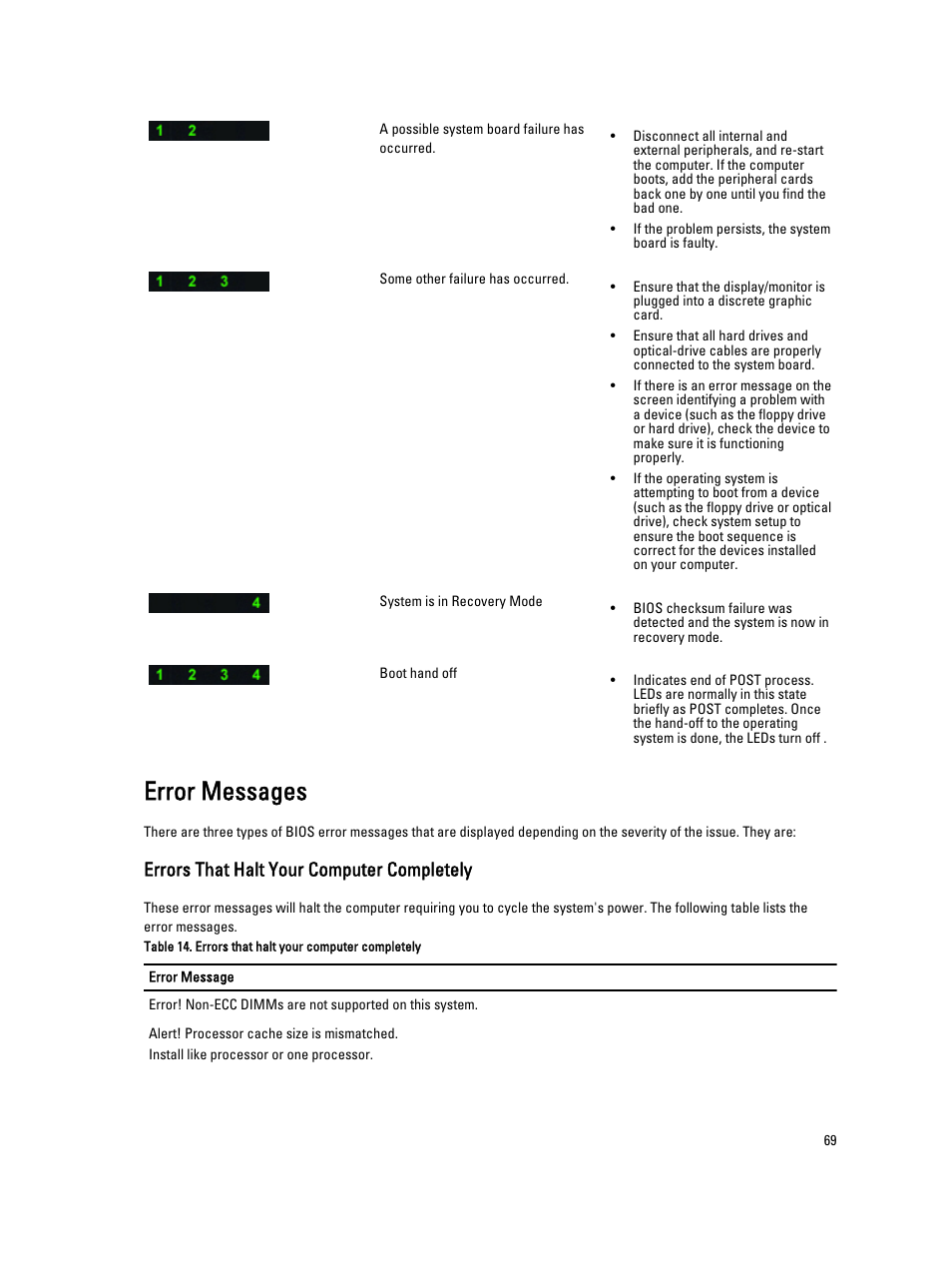 Error messages, Errors that halt your computer completely | Dell Precision T7610 (Late 2013) User Manual | Page 69 / 81