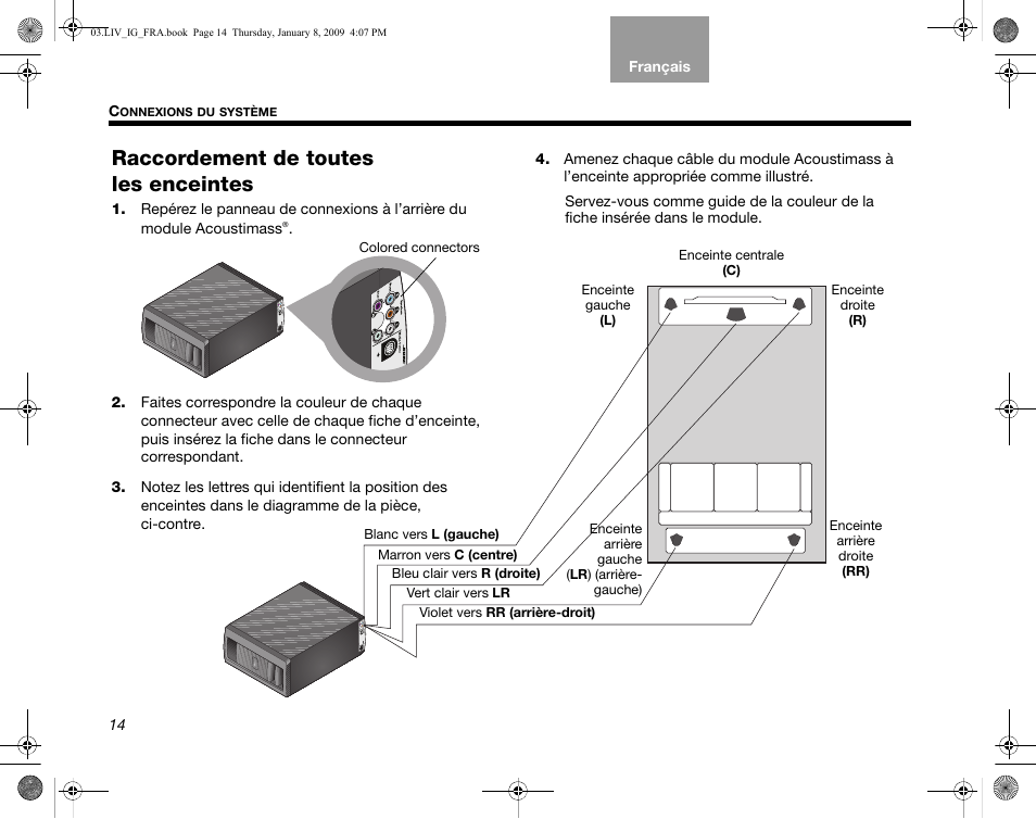 Raccordement de toutes les enceintes | Bose AM314478 User Manual | Page 190 / 260