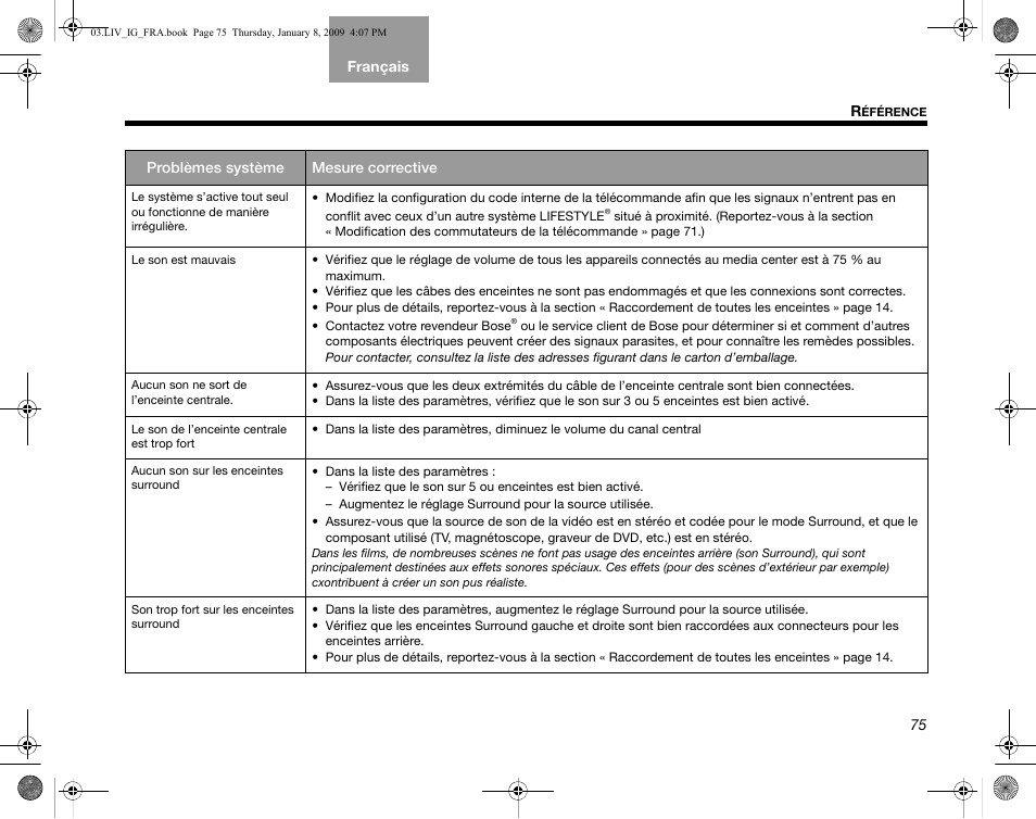 Bose AM314478 User Manual | Page 251 / 260
