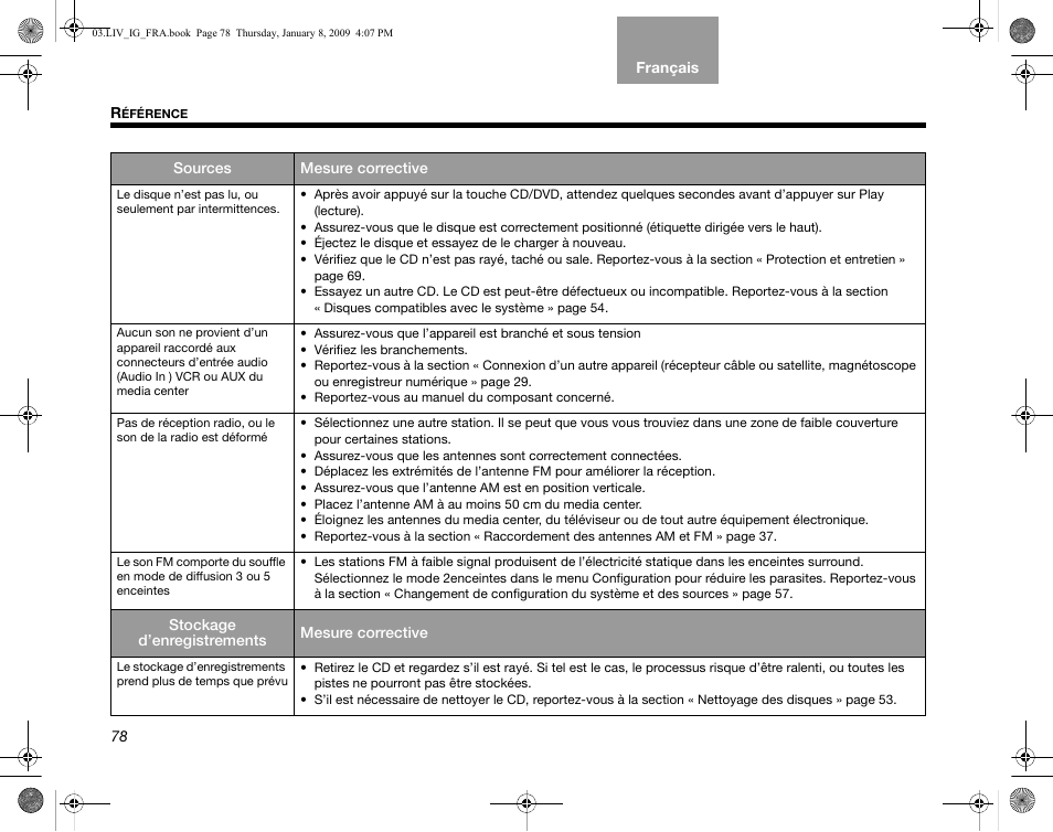Bose AM314478 User Manual | Page 254 / 260