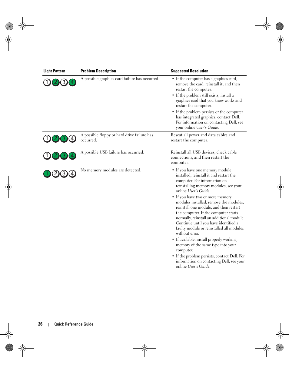 Dell OptiPlex 745c (Early 2007) User Manual | Page 26 / 36