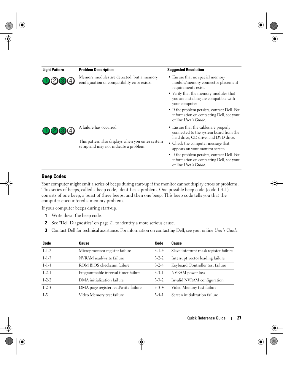 Beep codes | Dell OptiPlex 745c (Early 2007) User Manual | Page 27 / 36