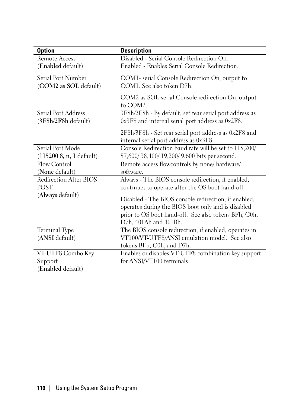 Dell PowerEdge C6220 User Manual | Page 110 / 329