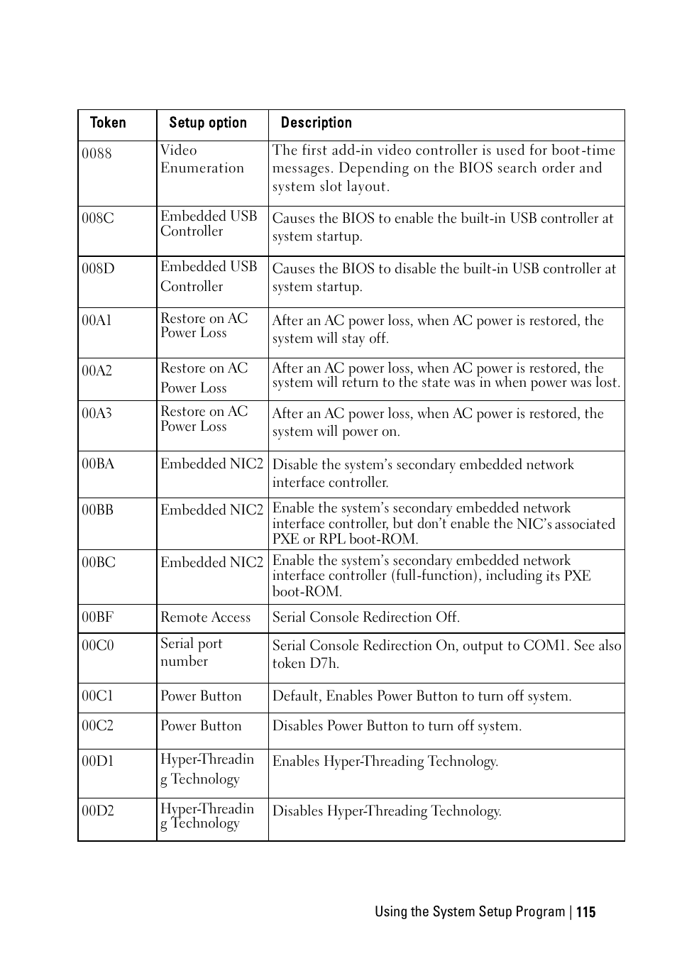 Dell PowerEdge C6220 User Manual | Page 115 / 329