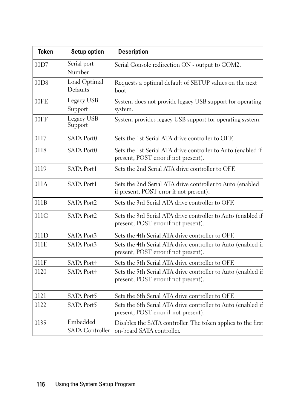 Dell PowerEdge C6220 User Manual | Page 116 / 329