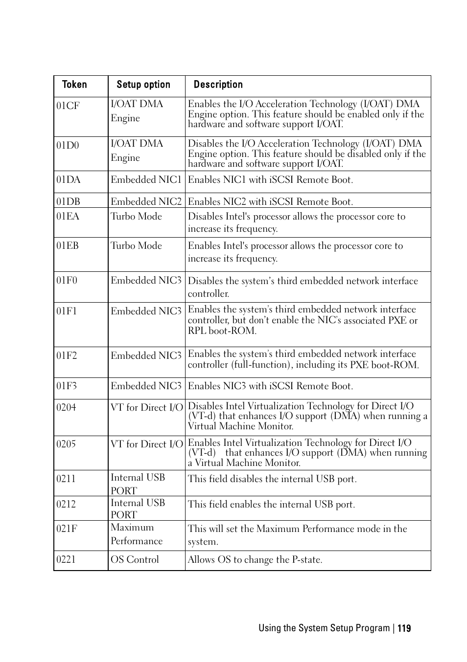 Dell PowerEdge C6220 User Manual | Page 119 / 329