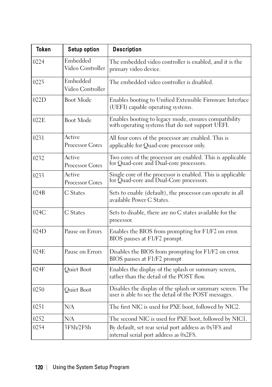Dell PowerEdge C6220 User Manual | Page 120 / 329